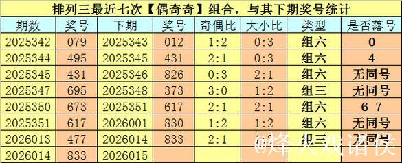 015期卜算子排列三预测奖号:奇偶分析 015期卜算子排列三预测奖号:奇偶分析