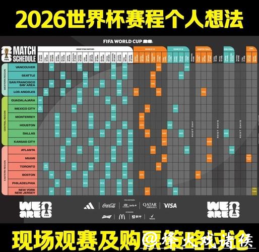 全面分析：2026世界杯赛事结果预测