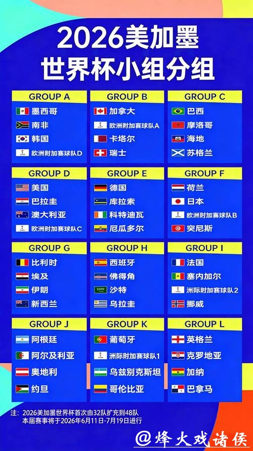 2026年世界杯夺冠赔率分析 2026年世界杯夺冠赔率分析