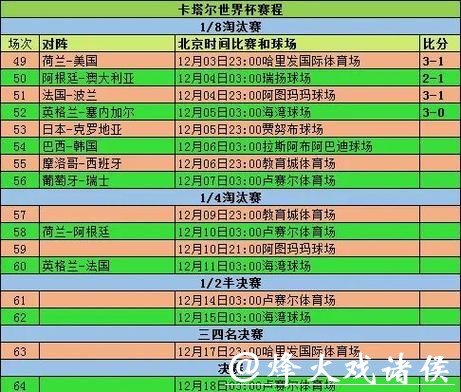 2026年足球世界杯全程赛事安排揭秘