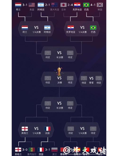 世界杯参赛球队实力全面分析