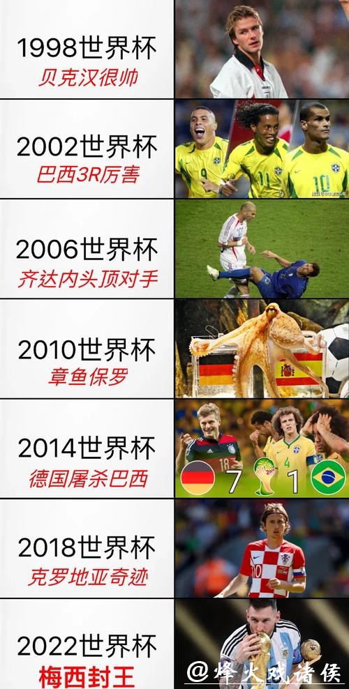 世界杯文字直播精彩时刻全记录
