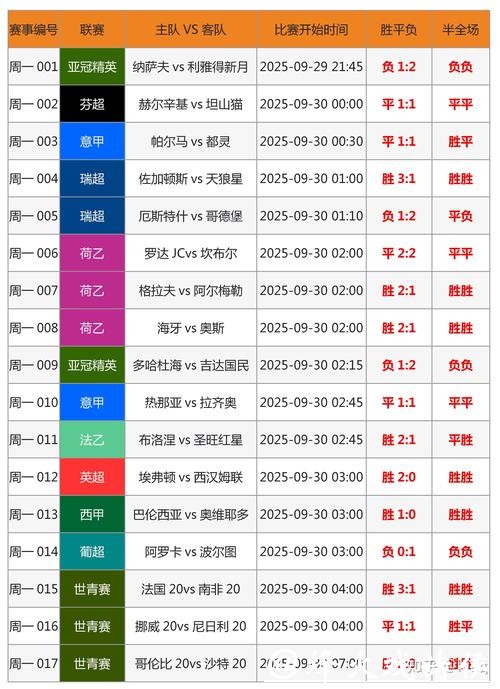 轻松掌握世界杯投注攻略