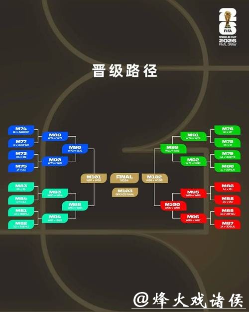 世界杯淘汰赛对阵规则详解与分析 世界杯淘汰赛对阵规则详解与分析